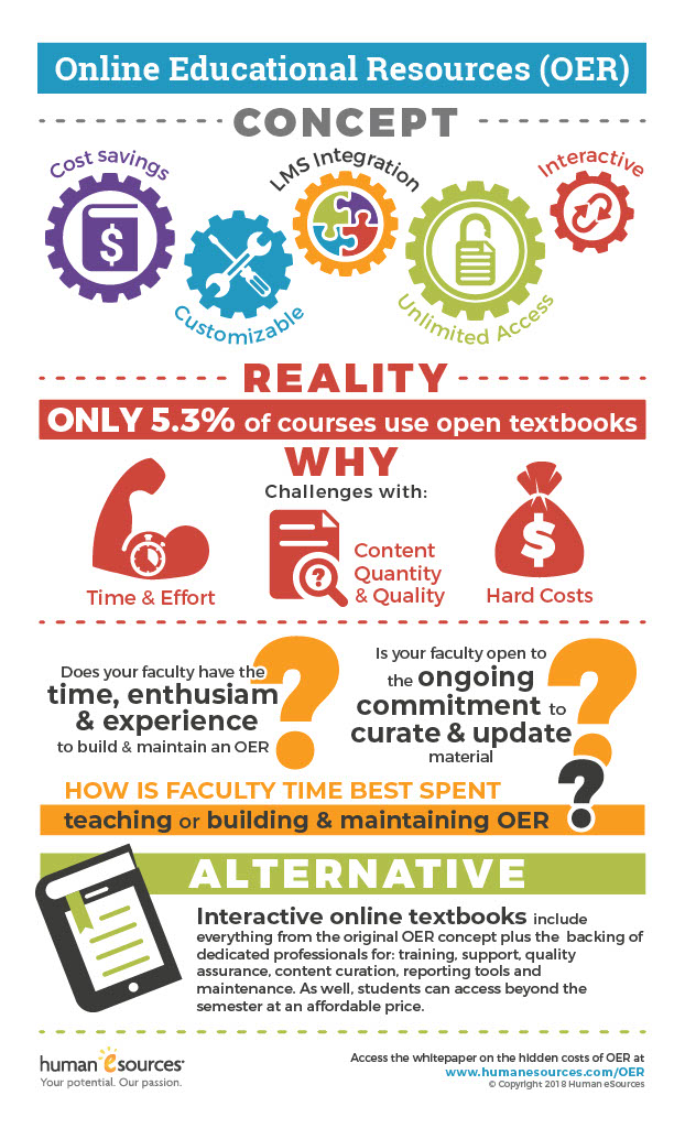 OER infographic